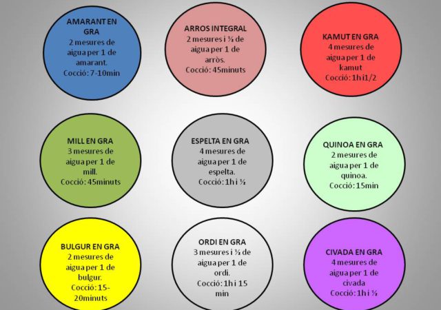 TEMPS DE COCCIÓ DELS CEREALS INTEGRALS